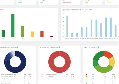 Church Budget Templates