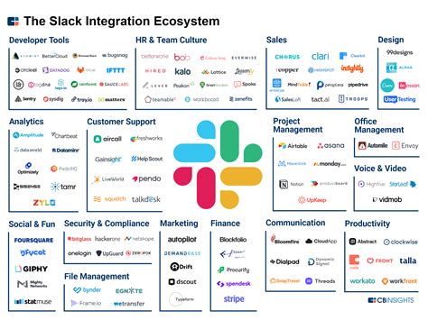 Slack integration. Customise Slack to work for you. Slack is designed to work with your internally built solutions and processes. In fact, every week people use over 600,000 custom apps. You too can create your own solutions, with or without code. Slack APIs Build custom apps that integrate your internal tools, processes and data, for solutions that fit your team ... 