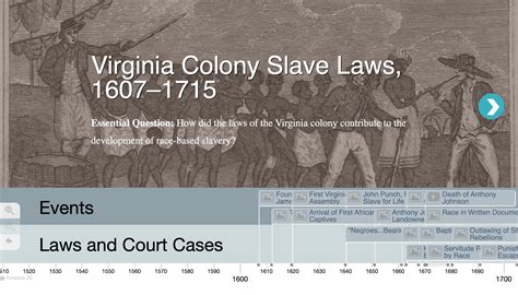 Slave Law in Colonial Virginia: A Timeline - Sam …