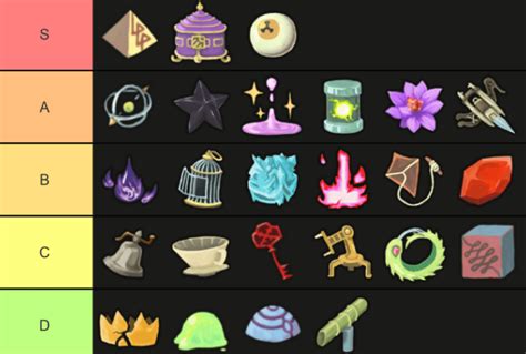 Slay the spire relics tier list. After some overall positive feedback from Monday's post, I updated my tier list.Most notable changes: - Added a new tier for relics that cannot spawn from the Act IV elites. There are 25 in total. - Moved Torii and Mango to A-tier (I still think Tungsten is slightly better than Torii, but both are very fantastic in this fight). 