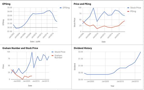 Schlumberger (SLB) Stock Price Performance. Schlum