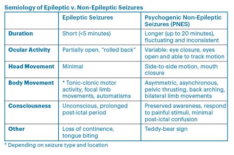 Sleep Disturbances in Patients with Nonepileptic Seizures