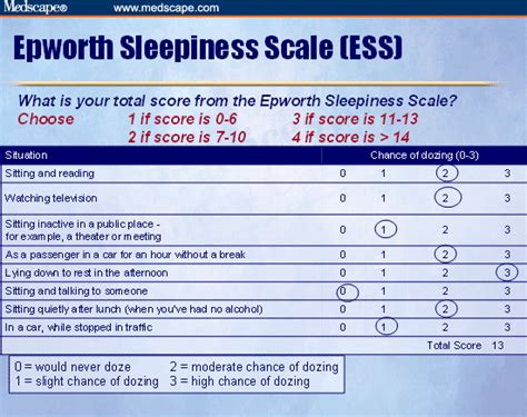 Sleep Study Score Chart