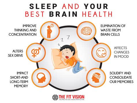 Sleep and Brain Health