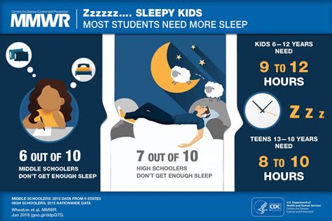 Sleep and Health Healthy Schools CDC