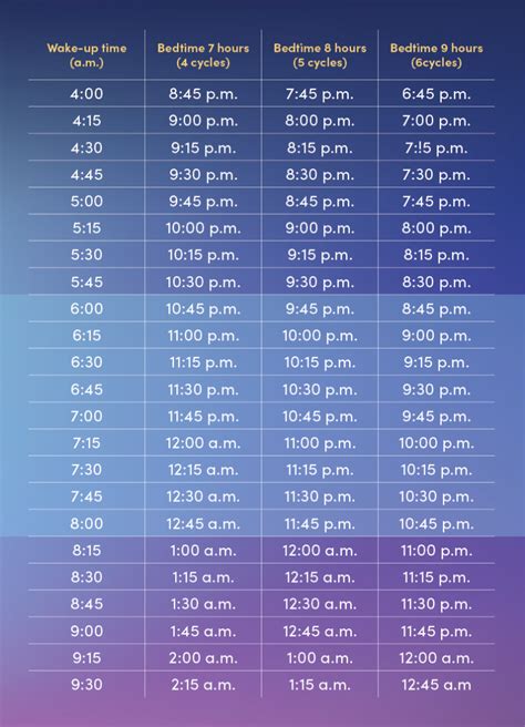 Sleep calculayor. Use our sleep cycle calculator to estimate the best time for you to wake up and go to bed. You will be given multiple results based on your age as well as your goal wake time or bedtime. The results are broken down to optimize your REM and non-REM sleep cycles. Your need for sleep changes with age. 