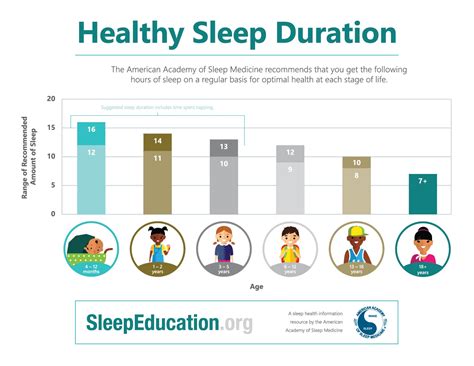 Sleep duration and weight-loss behaviors 2007 Youth Risk …