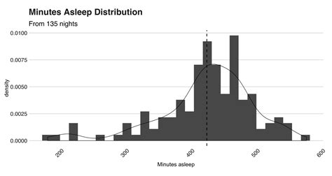 Sleep estimator. Things To Know About Sleep estimator. 