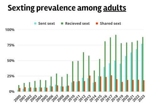 Sleepover sexting.  Prevalence estimates of sexting have varied substantially, p...