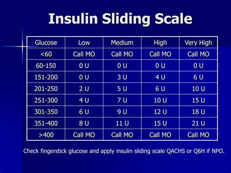 Sliding Scale Basic Sliding Scale Insulin