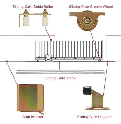 Sliding gate mechanism.  100kg - 2200kg sliding gates.  Considering installing a sliding ...