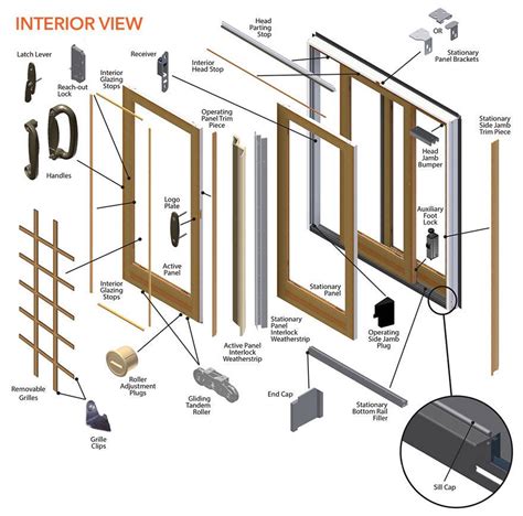 Sliding patio door parts diagram. 170036000 ew Construction Pro Series Classic Patio Door nstallation nstructionsRevCOct 2015 Page 1 of 4 Step 2: Determine Handing of Door 1. the screw counter-While viewing the door from the exterior, with the active panel in the closed position, the door is right-handed if the handle is on the right. It is left-handed if the handle is on the left 