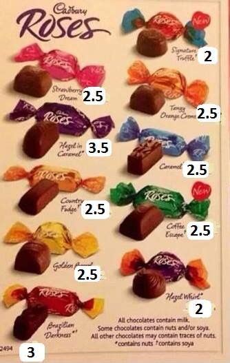 Slimming world Syns Cadbury roses Slimming world sweets, Easy ...