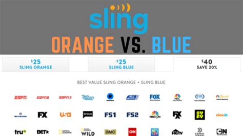 Sling Orange vs. Sling Blue Review 2024 Reviews.org