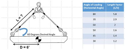 Sling length.  Your first questions about choosing a sling will probab...