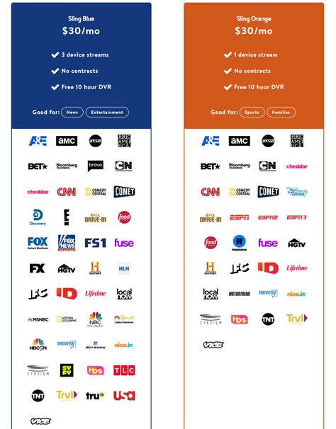 Sling orange vs blue. Jan 17, 2024 · Opt for either its Orange or Blue plan (or both) and new and returning customers can currently save 50% off their first month of Sling TV. That brings the price down from $40 to $20. 