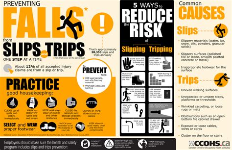 Slip, Trip, and Fall Training - EHS Center