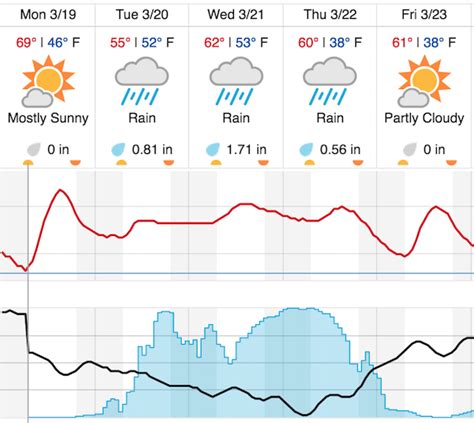 Be prepared with the most accurate 10-day forecast for Atascadero, CA with highs, lows, chance of precipitation from The Weather Channel and Weather.com. 