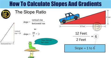 Slope Calculator