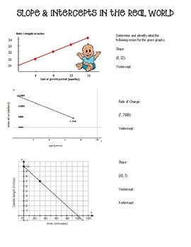 Slope Graphs Teaching Resources TPT