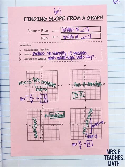 Slope INB Pages Mrs. E Teaches Math