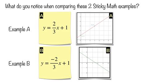Slope Intercept Form StickyMath