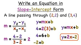 Slope Intercept Form Using Two Points 10 Common Misconceptions About