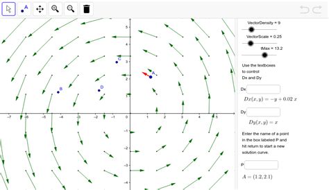 Slope fields are a very good way for visualizing differential equations of the form: In this applet, you can introduce your own differential equation and manipulate the initial conditions dragging the two green points. Each green point generates its own numerical solution The differential equation can be also parameter-dependent.. 
