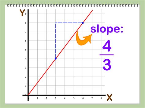 Slope of a line. Things To Know About Slope of a line. 