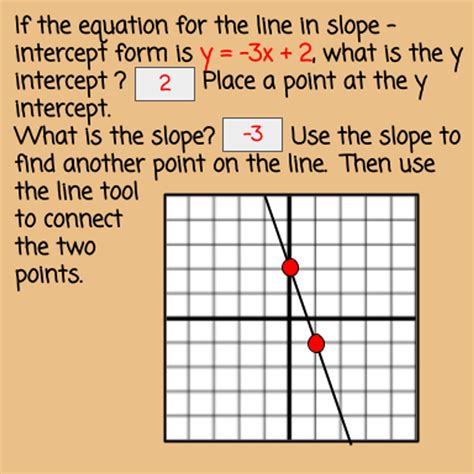 SlopeIntercept Form Lesson Amped Up Learning