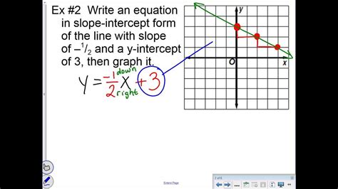 SlopeIntercept Form YouTube