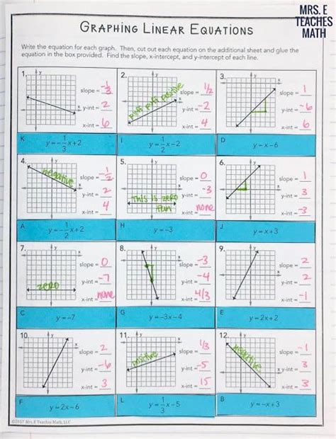 SlopeIntercept Form of a Line INB Pages Mrs. E Teaches Math