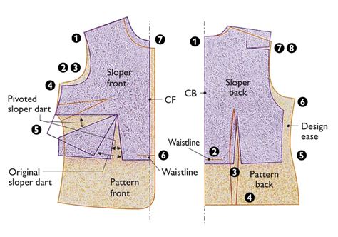 Sloper vs block.  block terminology that means the same reliable base pattern A sloper, sometim...