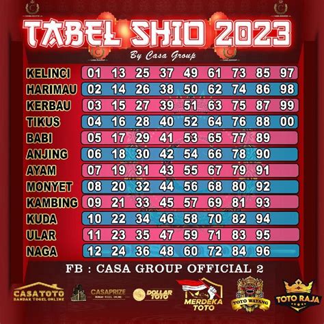 Slot online deposit 5 ribu. Tabel jalur main shio 2023. Gacor pasti wd hari.