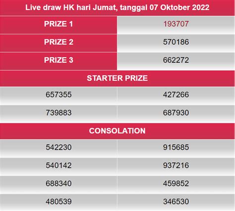 Slot sugar rush hari ini. Togel hongkong 6d live draw.