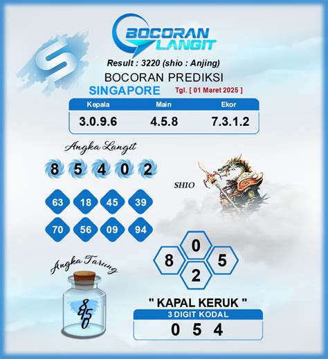 Slot terbaru 2019 bonus 100. Togel sgp libur hari apa. Syair hk 18 desember.