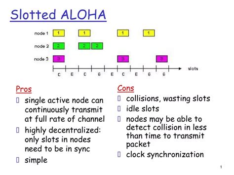Slotted aloha efficiency calculation.  While it is simple to use and requires less management, ...