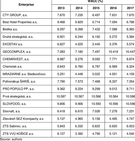 Slovakia: Companies ending with TLAC - SlovakianCompanies.com