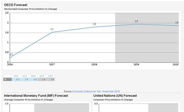 Slovenia Inflation rate, 2024-2024 - knoema.com