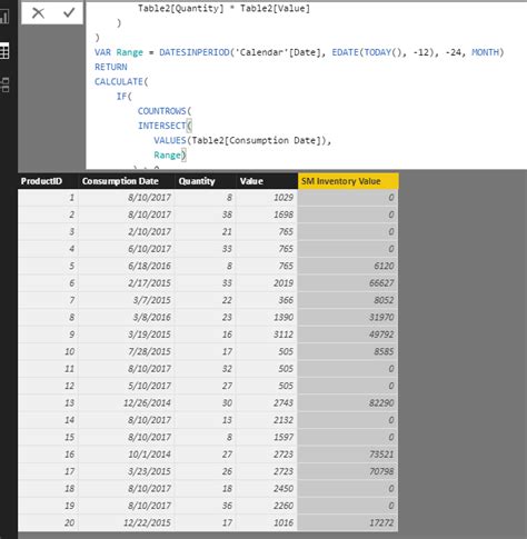 Slow Moving Inventory in USD - Power BI