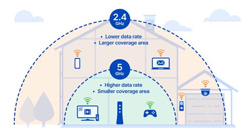 Slow upload speed with a 5G Router in 5Ghz band