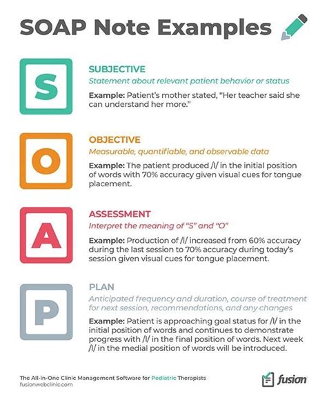 Slp Soap Note Template Printable And Enjoyable Learning