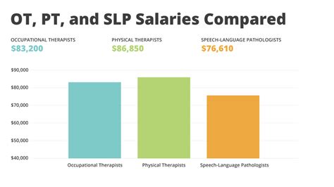 Slp assistant salary. Things To Know About Slp assistant salary. 