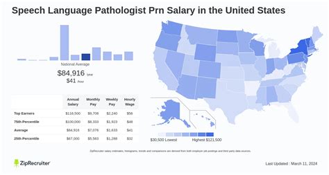 Slp prn salary. Feb 20, 2024 · The average hourly pay for a Speech-Language Pathologist (SLP) is $40.34 in 2024. Visit PayScale to research speech-language pathologist (slp) hourly pay by city, experience, skill, employer and more. 