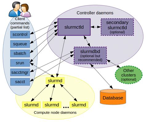 Slurm Job Matlab Example RCpedia