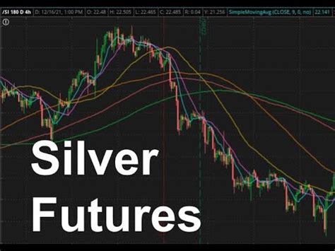 iShares Silver Trust's stock was trading at $22.02 on January 1st, 2023. Since then, SLV shares have increased by 5.9% and is now trading at $23.3250. View the best growth stocks for 2023 here.. 