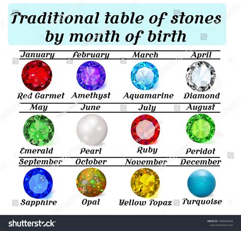 Sly Stone Birth Chart