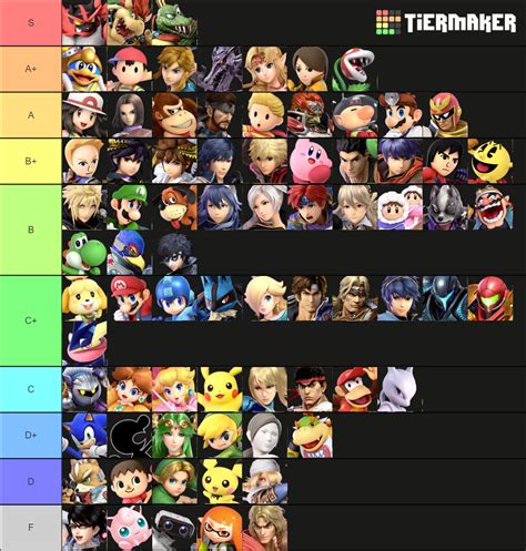 This is like a Smash Ultimate Tier List Maker. Source code can be found here and was forked from here. Portraits are sourced from Smash Wiki and the Smash Bros. Official Website, and property of Nintendo/Sora Ltd. Clicking on the "Dock tier list" button will stick the tier list to the top of the window.