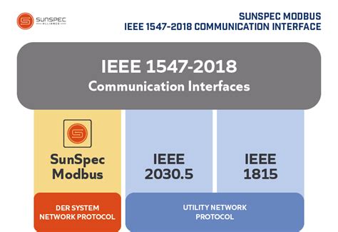 Sma and sunspec modbus interface. g.  Contact SunSpec Alliance and visit sunspec. co...
