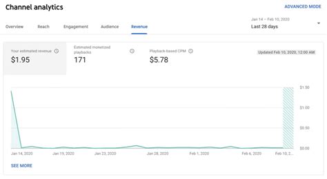 Smackdadious YouTube Channel Analytics and Report